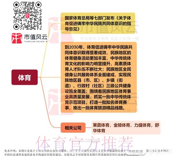 《关于体育促进铸牢中华民族共同体意识的指导意见》印发