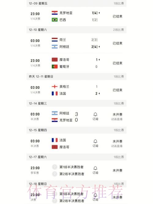 最新世界杯比分入口:实时热门分析 最新世界杯比分入口:实时热门分析